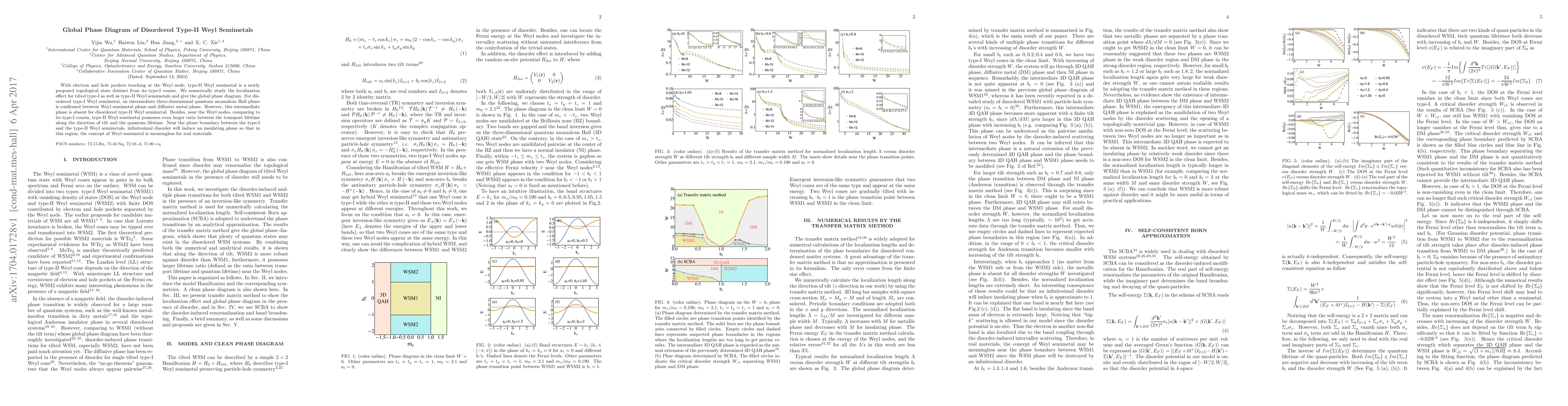Thumbnail for Global Phase Diagram of Disordered Type-II Weyl Semimetals