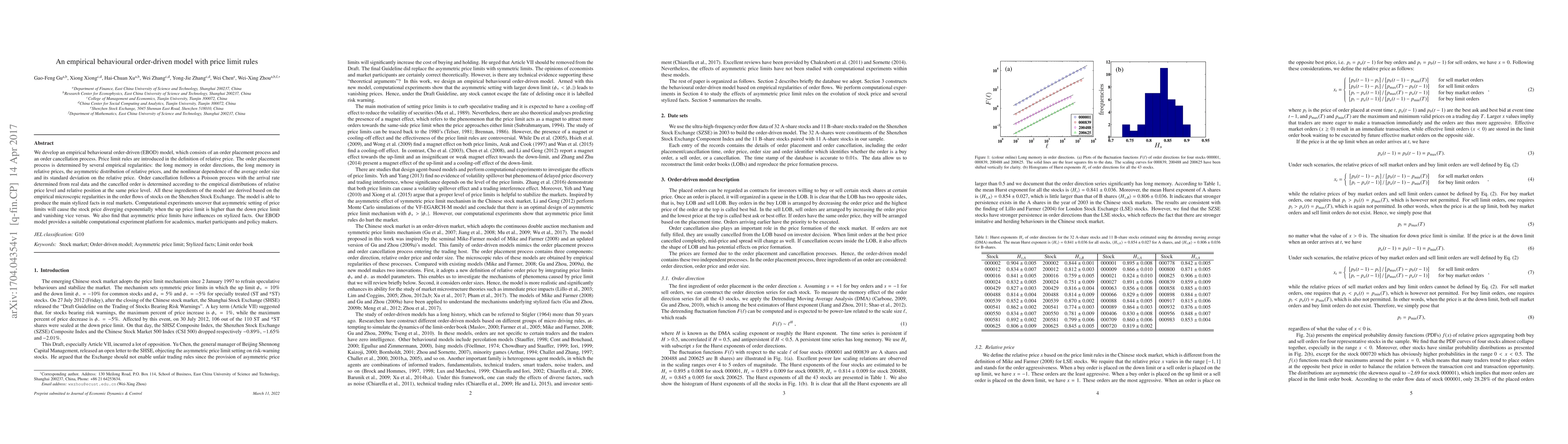 Thumbnail for An empirical behavioural order-driven model with price limit rules