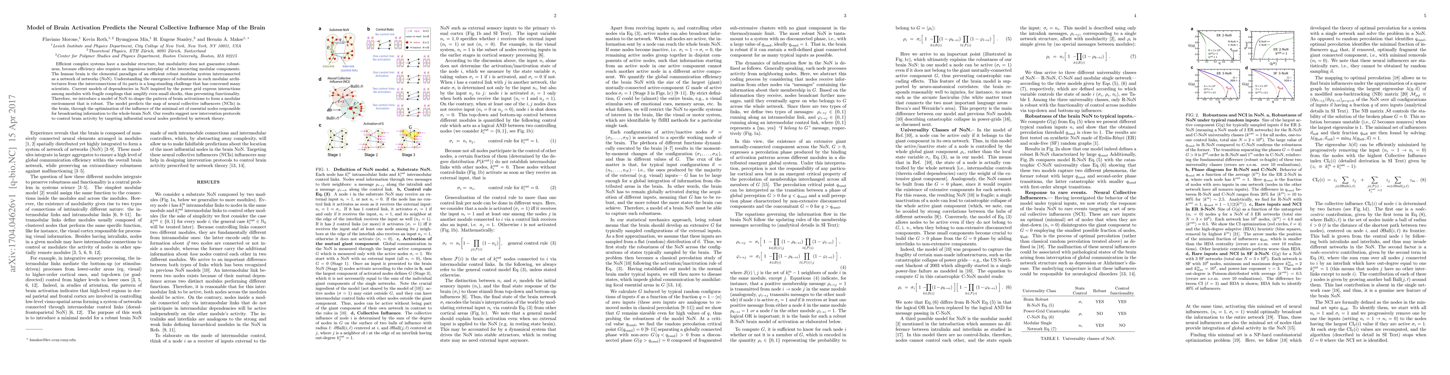Thumbnail for Model of Brain Activation Predicts the Neural Collective Influence Map
  of the Brain
