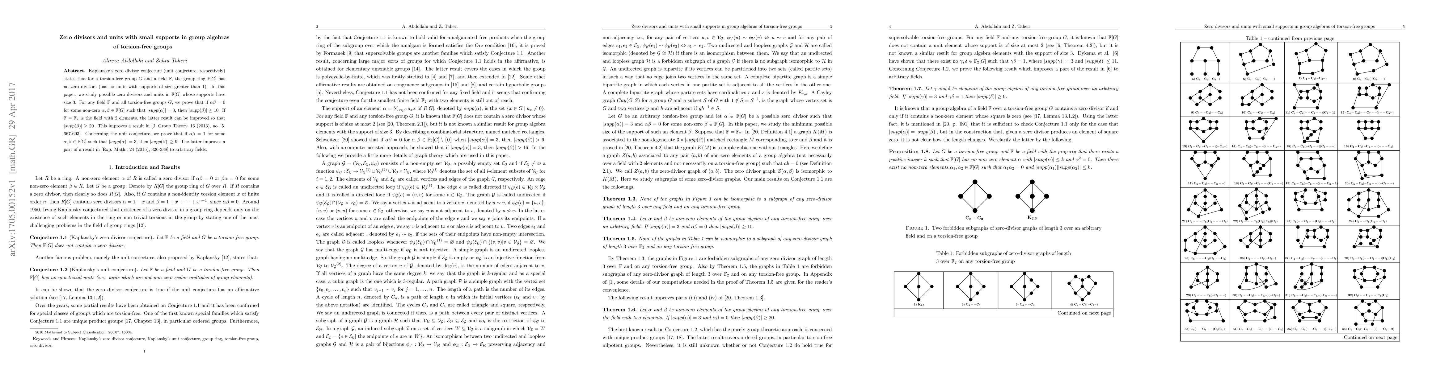 Thumbnail for Zero divisors and units with small supports in group algebras of
  torsion-free groups