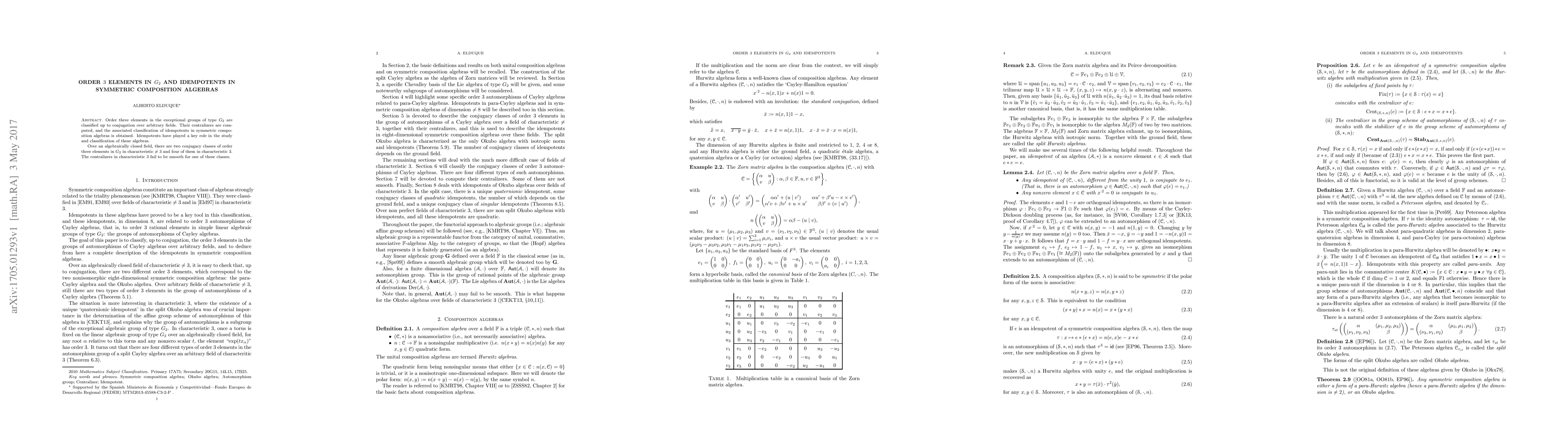 Thumbnail for Order 3 elements in G2 and idempotents in symmetric composition algebras