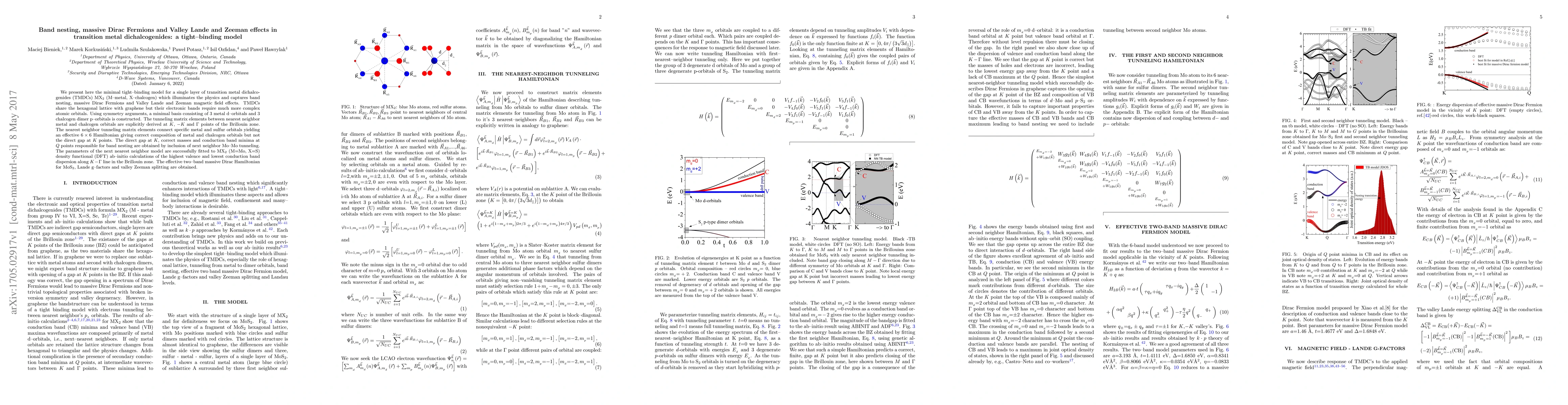 Thumbnail for Band nesting, massive Dirac Fermions and Valley Lande and Zeeman effects
  in transition metal dichalcogenides: a tight-binding model