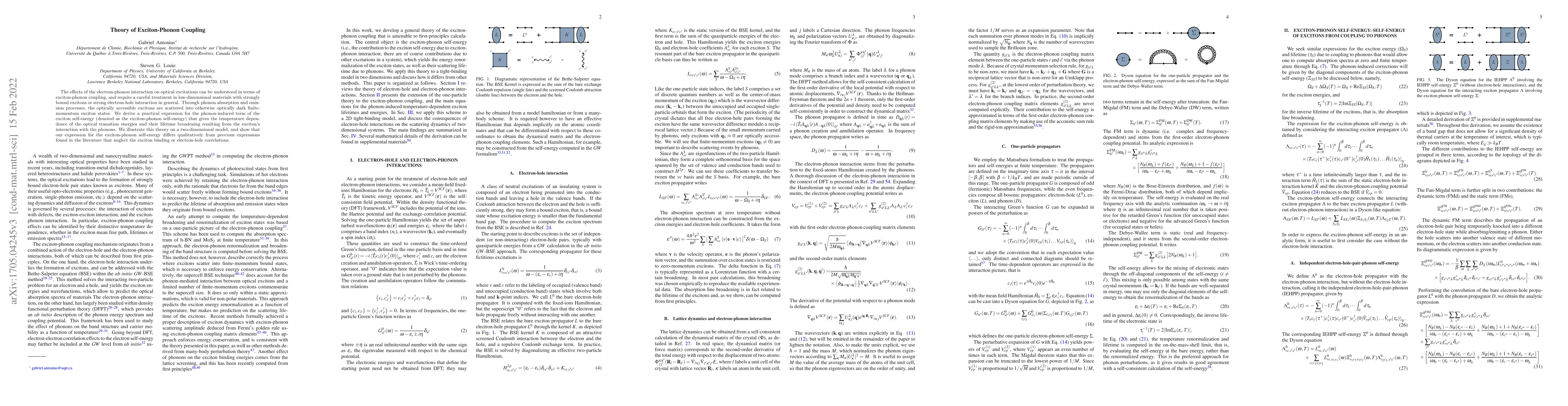 Thumbnail for Theory of Exciton-Phonon Coupling