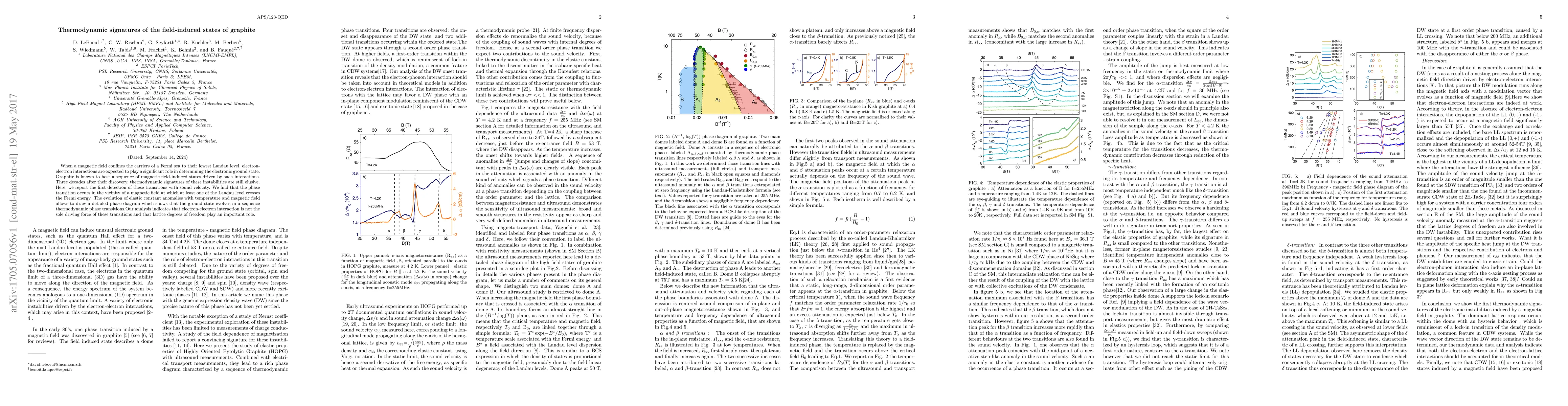 Thumbnail for Thermodynamic signatures of the field-induced states of graphite