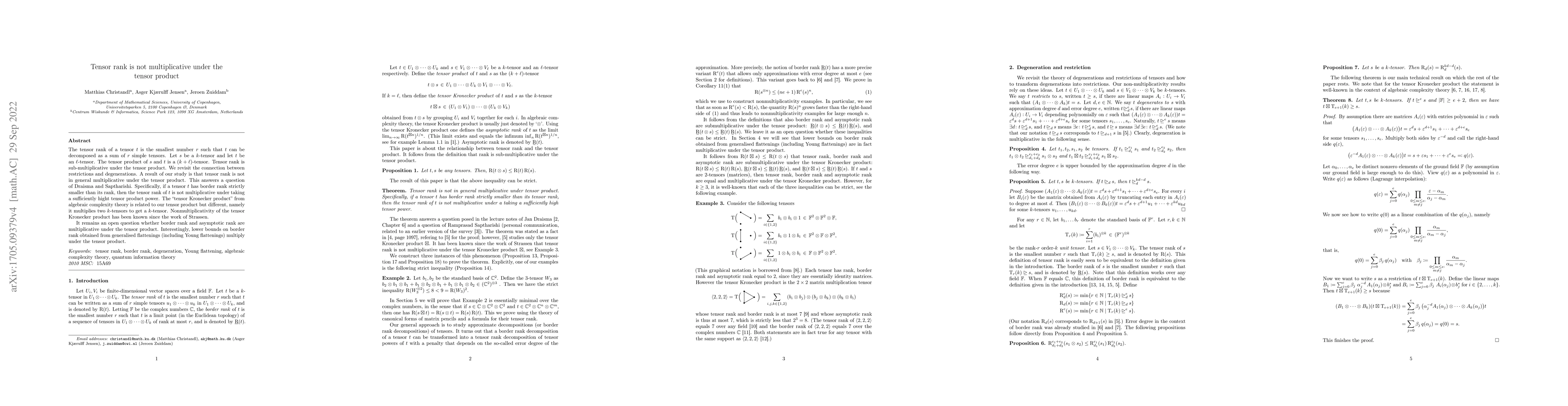 Thumbnail for Tensor rank is not multiplicative under the tensor product