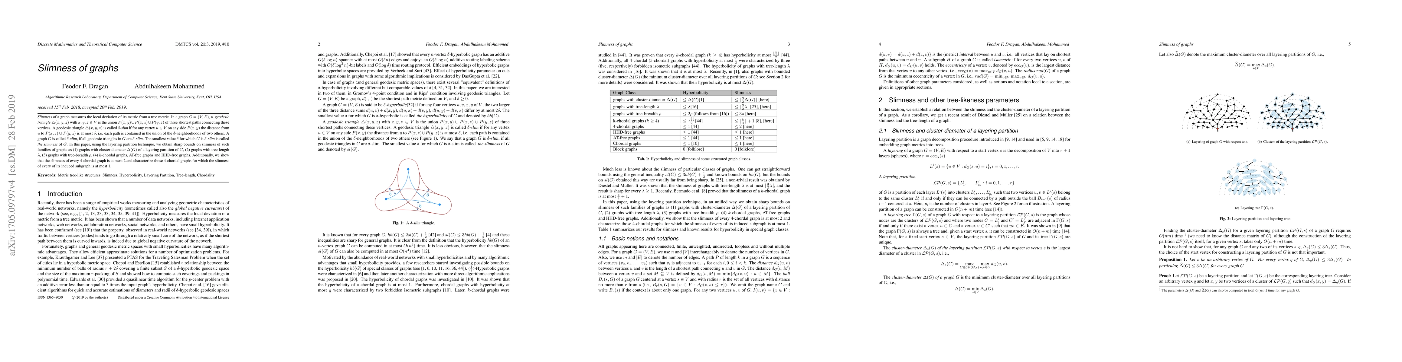 Thumbnail for Slimness of graphs