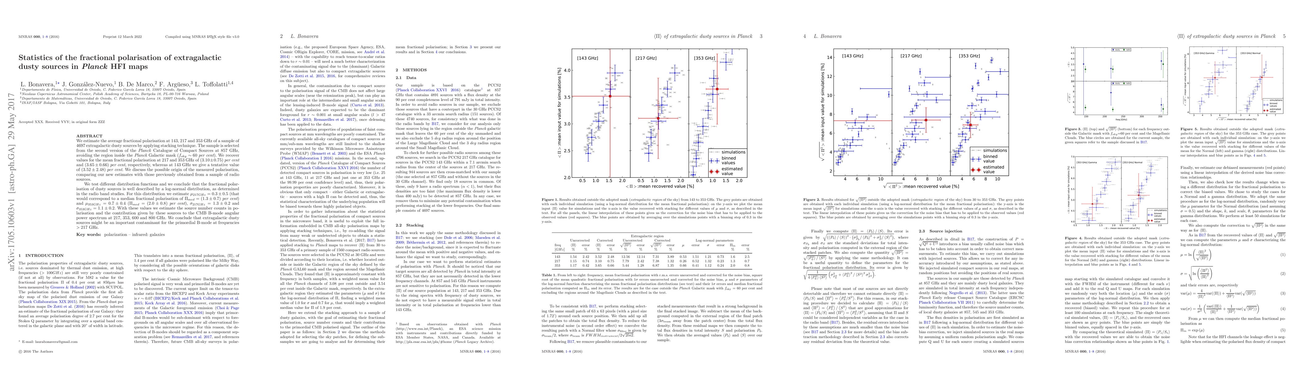 Thumbnail for Statistics of the fractional polarisation of extragalactic dusty sources
  in Planck HFI maps