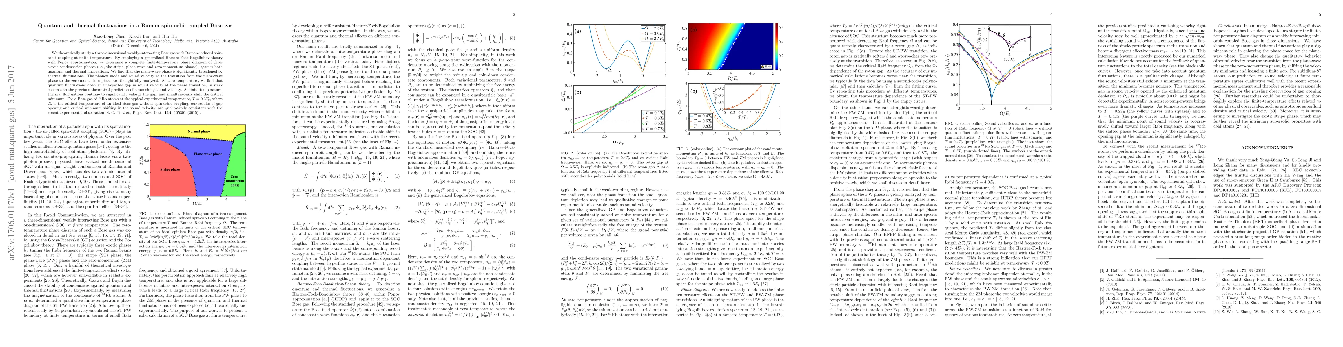 Thumbnail for Quantum and thermal fluctuations in a Raman spin-orbit coupled Bose gas