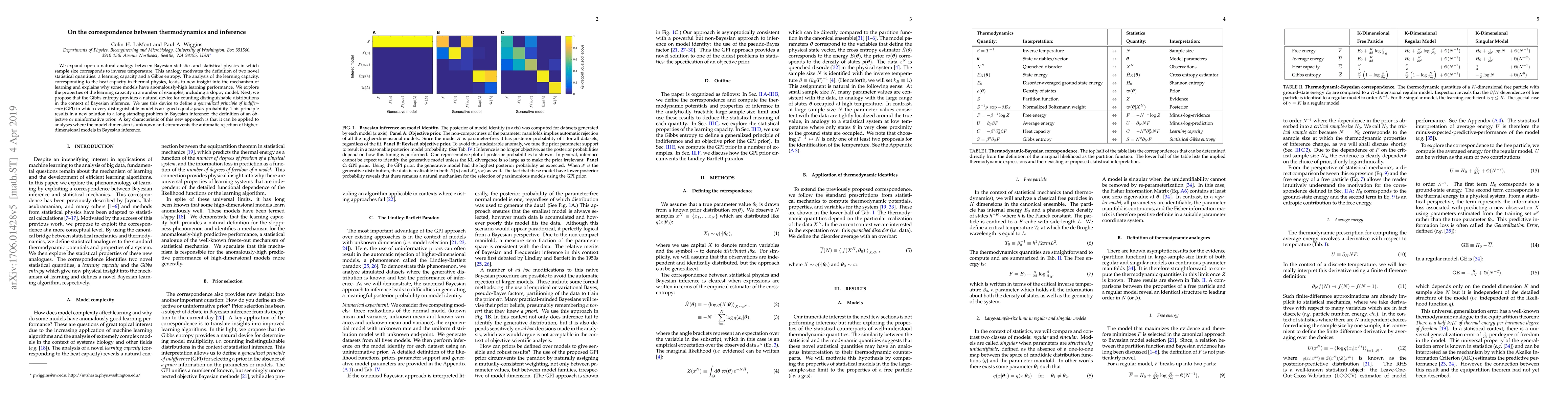 Thumbnail for On the correspondence between thermodynamics and inference