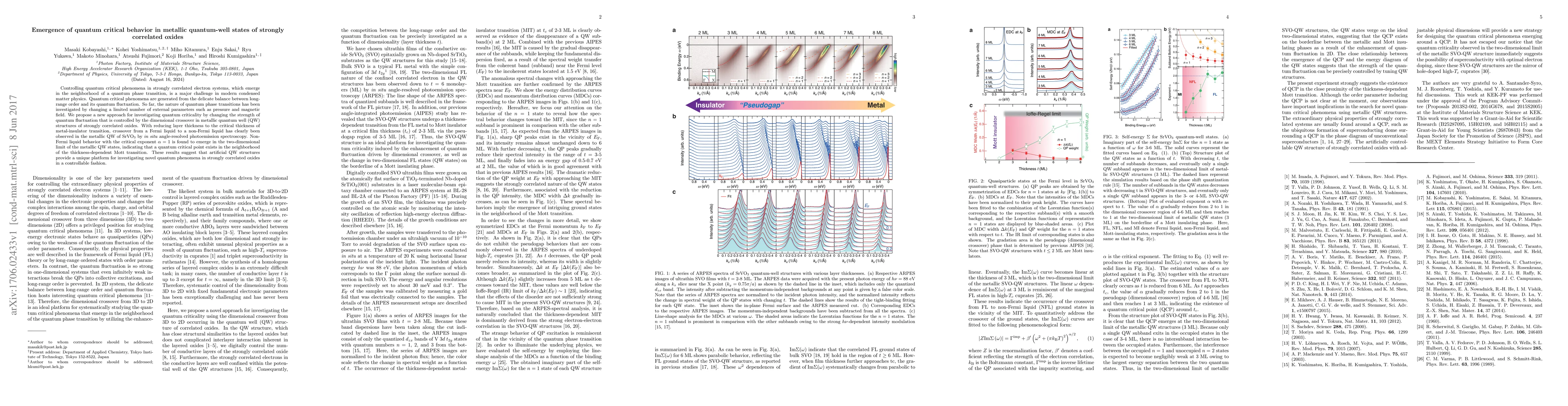 Thumbnail for Emergence of quantum critical behavior in metallic quantum-well states
  of strongly correlated oxides