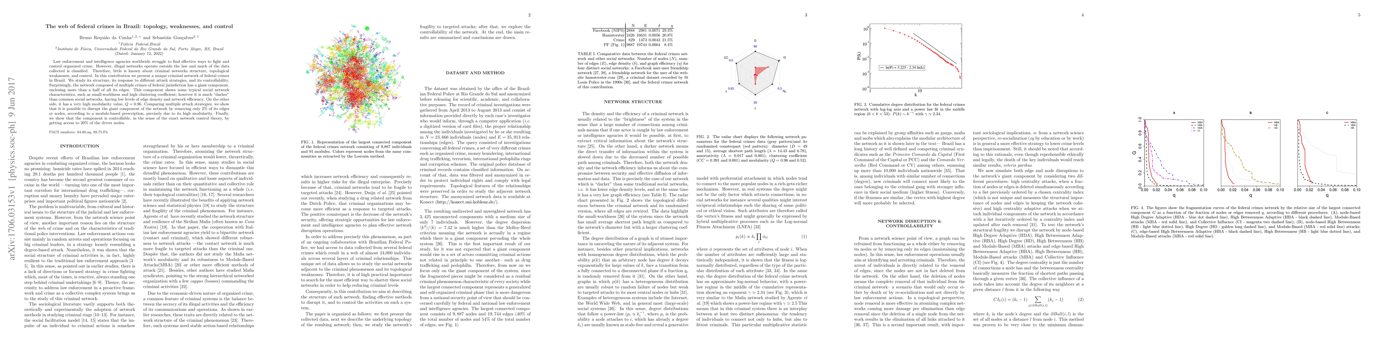 Thumbnail for The web of federal crimes in Brazil: topology, weaknesses, and control