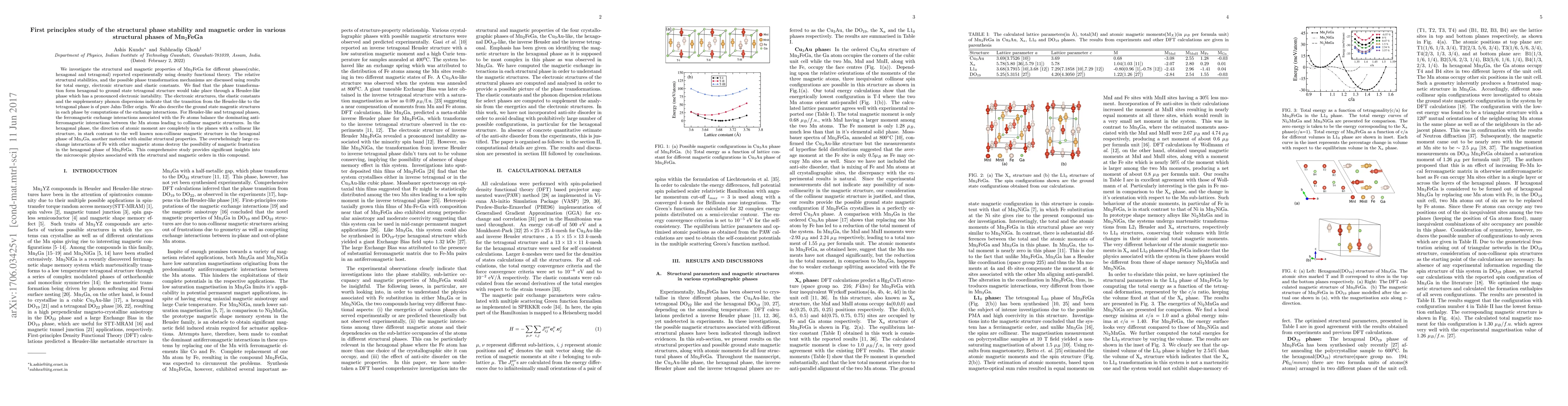 Thumbnail for First principles study of the structural phase stability and magnetic
  order in various structural phases of Mn$_2$FeGa