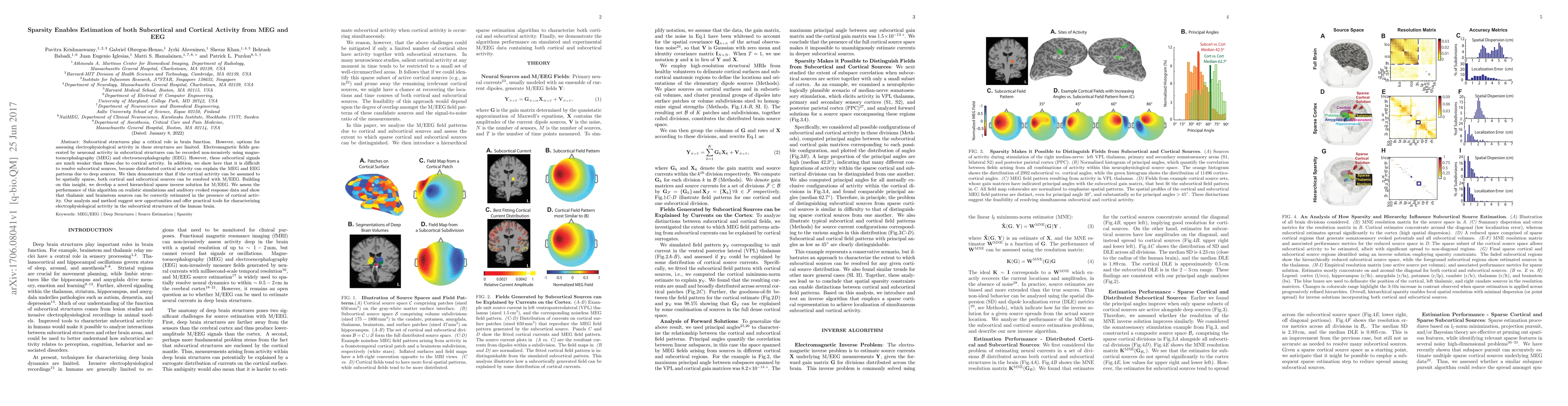Thumbnail for Sparsity Enables Estimation of both Subcortical and Cortical Activity
  from MEG and EEG