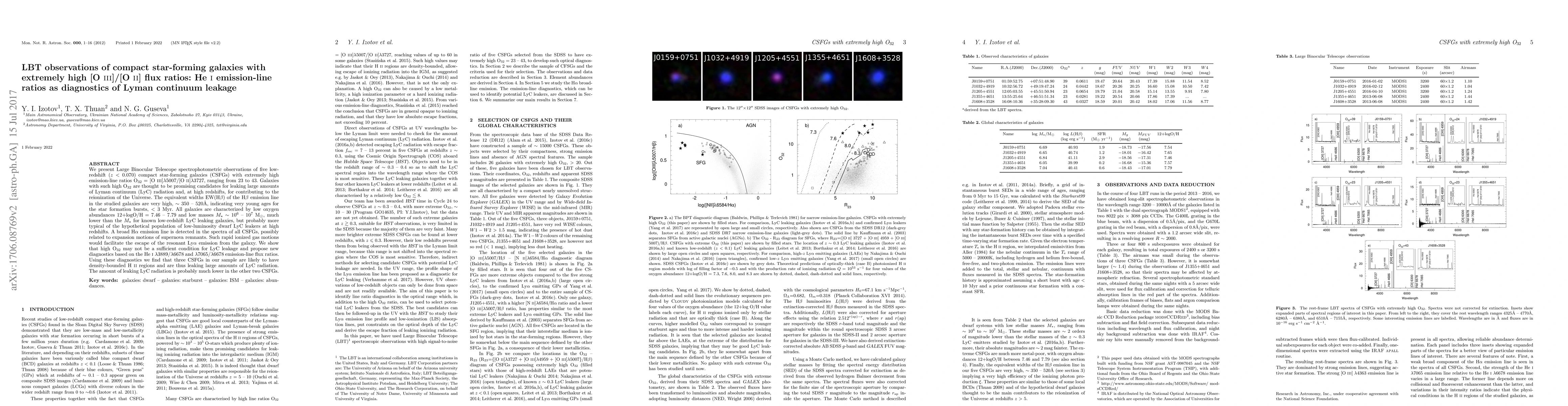 Thumbnail for LBT observations of compact star-forming galaxies with extremely high
  [OIII]/[OII] flux ratios: HeI emission-line ratios as diagnostics of Lyman
  continuum leakage