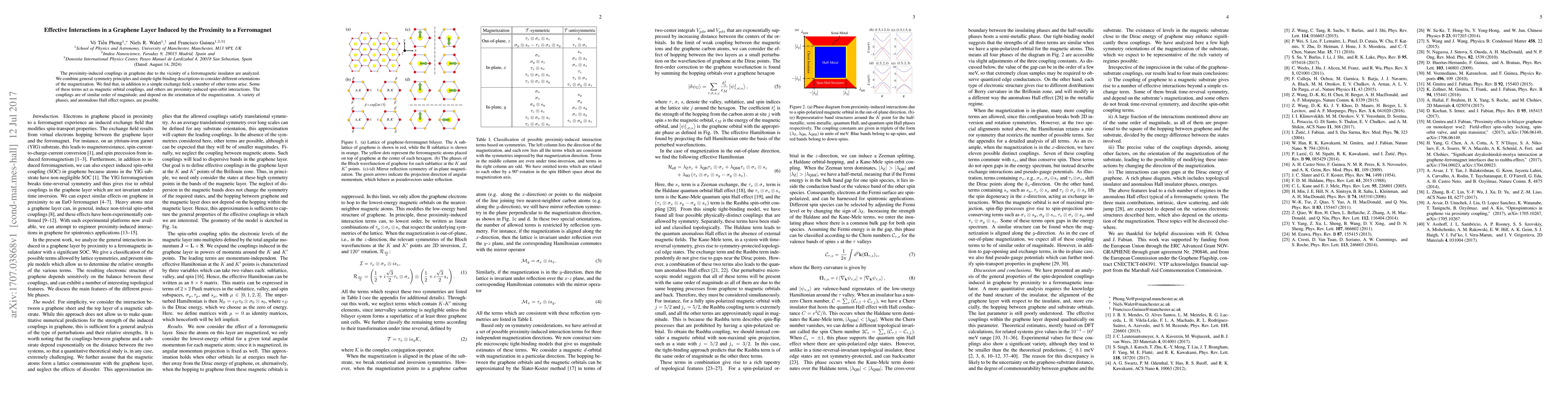 Thumbnail for Effective Interactions in a Graphene Layer Induced by the Proximity to a
  Ferromagnet