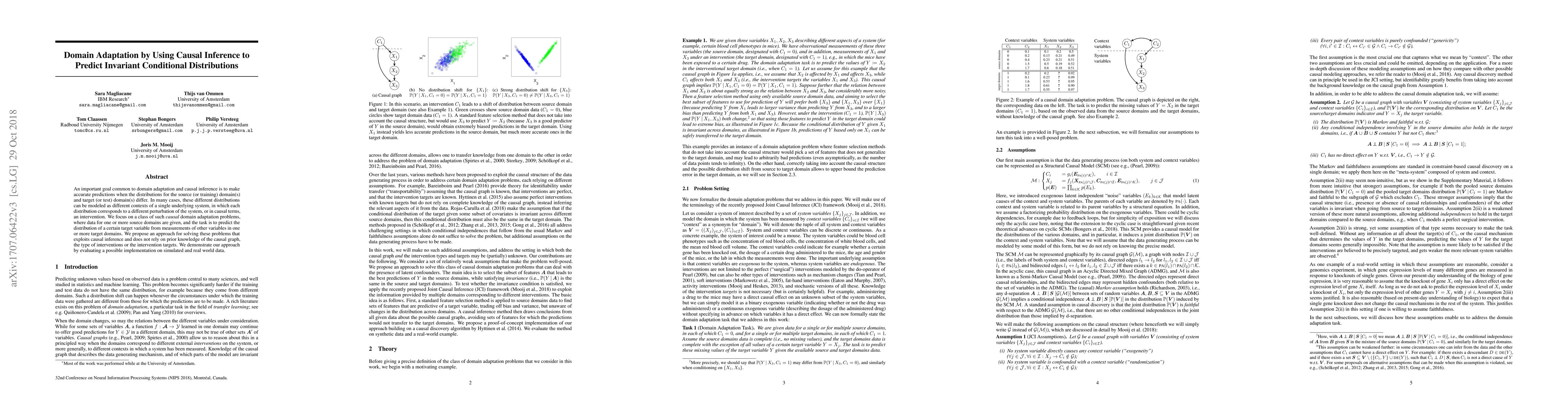 Thumbnail for Domain Adaptation by Using Causal Inference to Predict Invariant
  Conditional Distributions