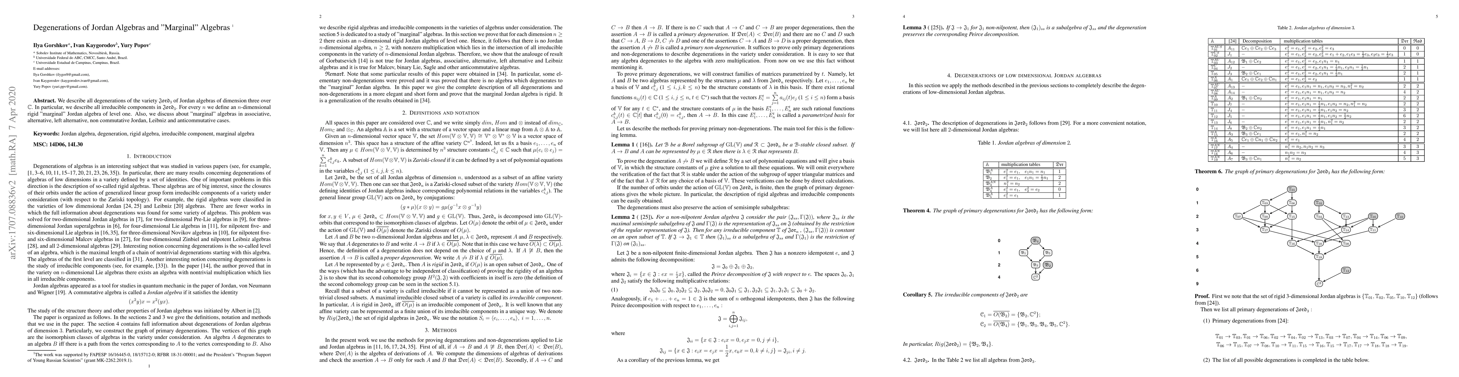 Thumbnail for Degenerations of Jordan Algebras and ''Marginal'' Algebras