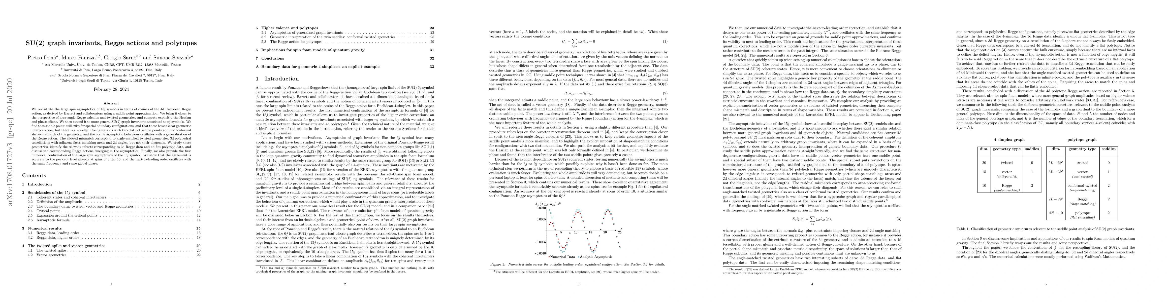 Thumbnail for SU(2) graph invariants, Regge actions and polytopes