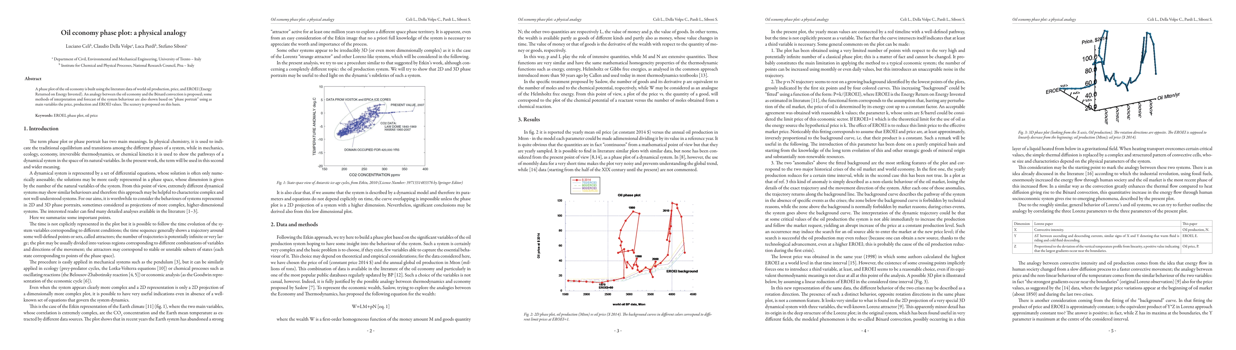 Thumbnail for Oil economy phase plot: a physical analogy