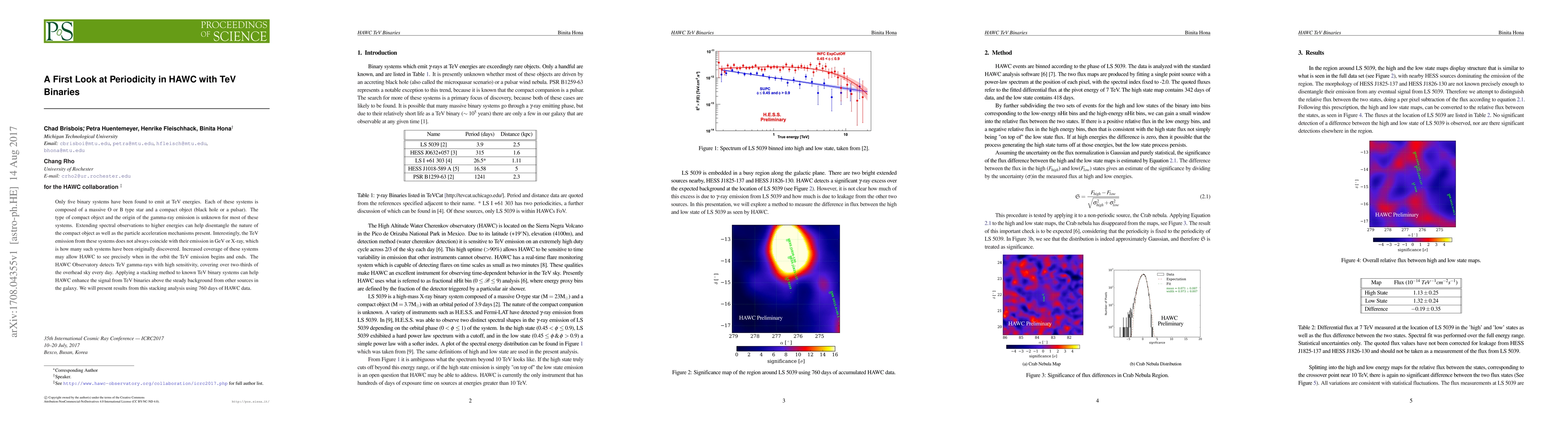 Thumbnail for A First Look at Periodicity in HAWC with TeV Binaries