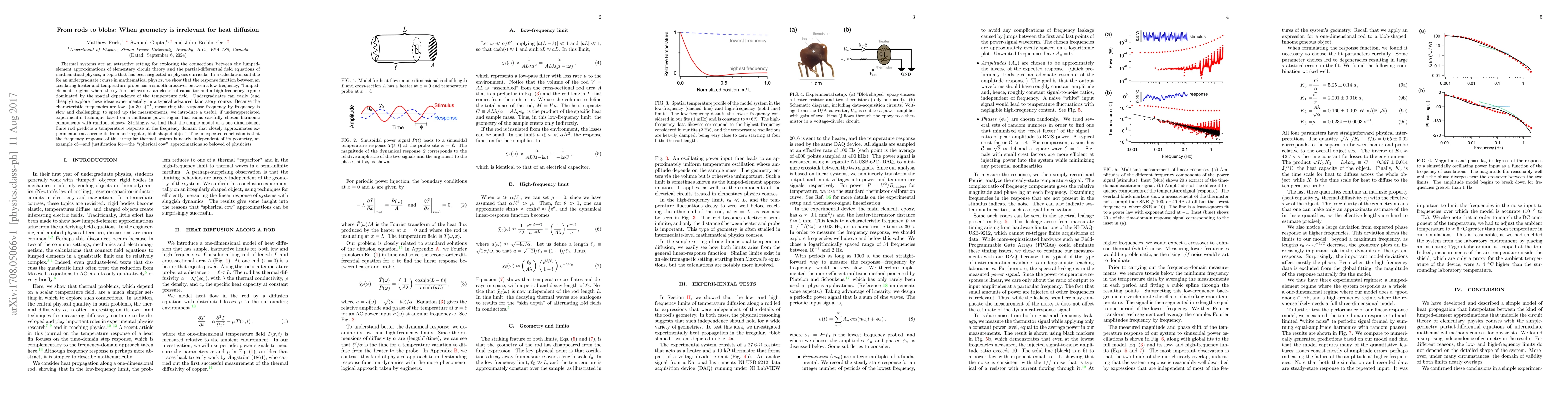 Thumbnail for From rods to blobs: When geometry is irrelevant for heat diffusion
