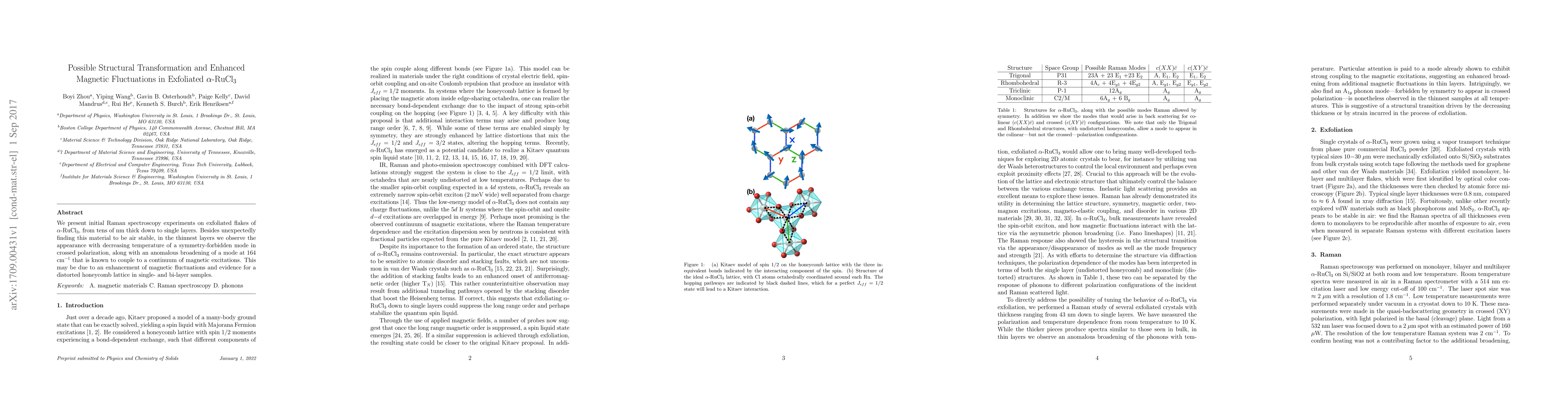 Thumbnail for Possible Structural Transformation and Enhanced Magnetic Fluctuations in
  Exfoliated $\alpha$-RuCl$_3$