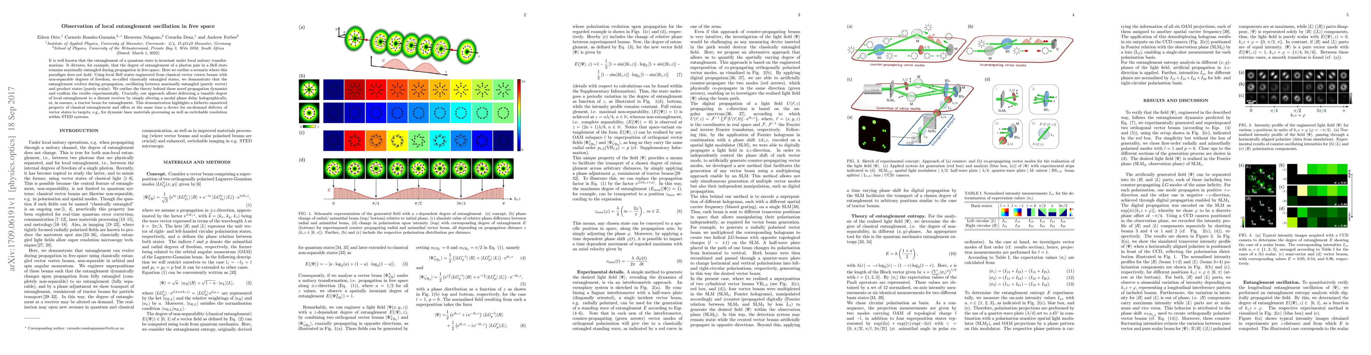 Thumbnail for Observation of local entanglement oscillation in free space
