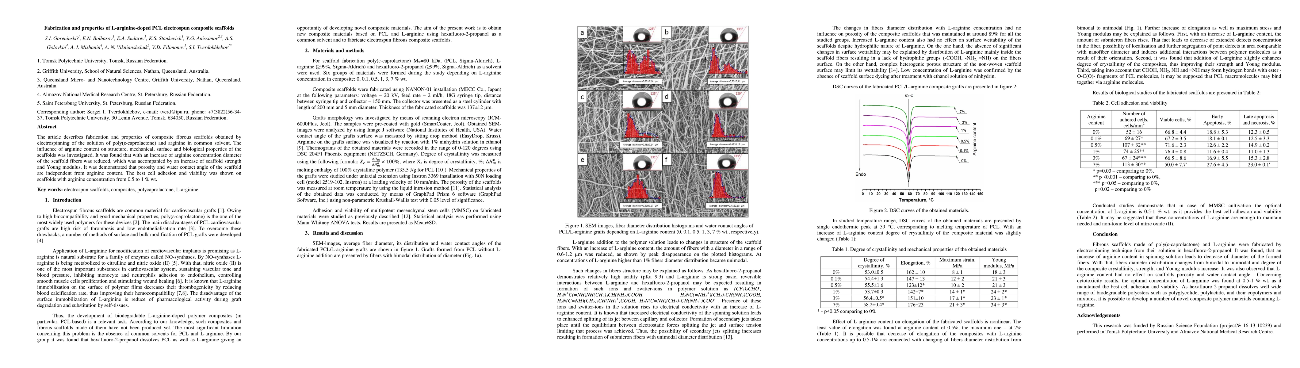 Thumbnail for Fabrication and properties of L-arginine-doped PCL electrospun composite
  scaffolds