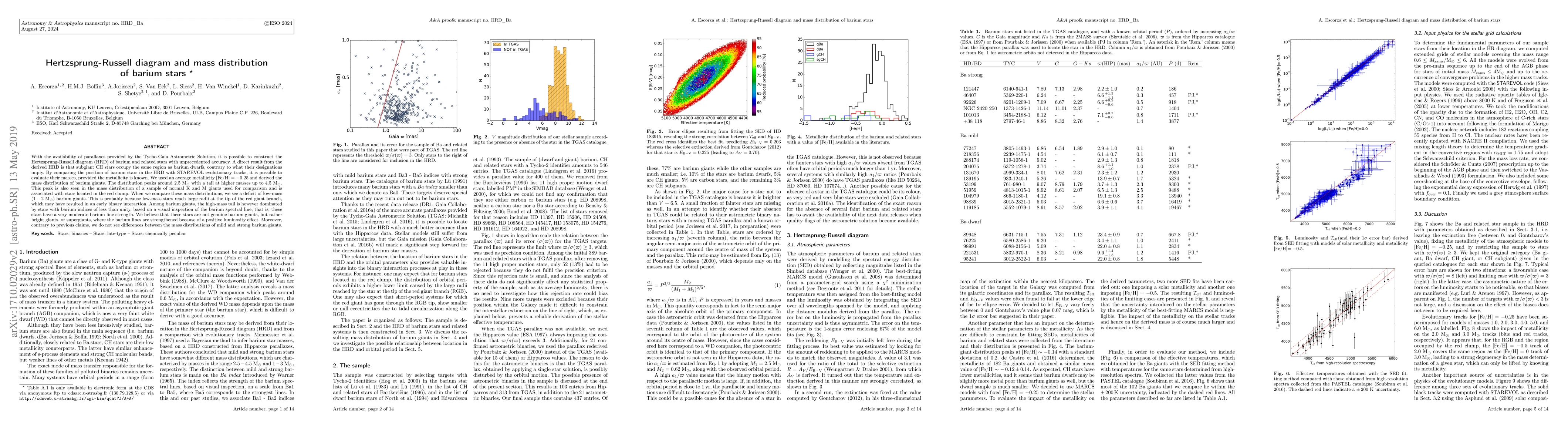 Thumbnail for Hertzsprung-Russell diagram and mass distribution of barium stars