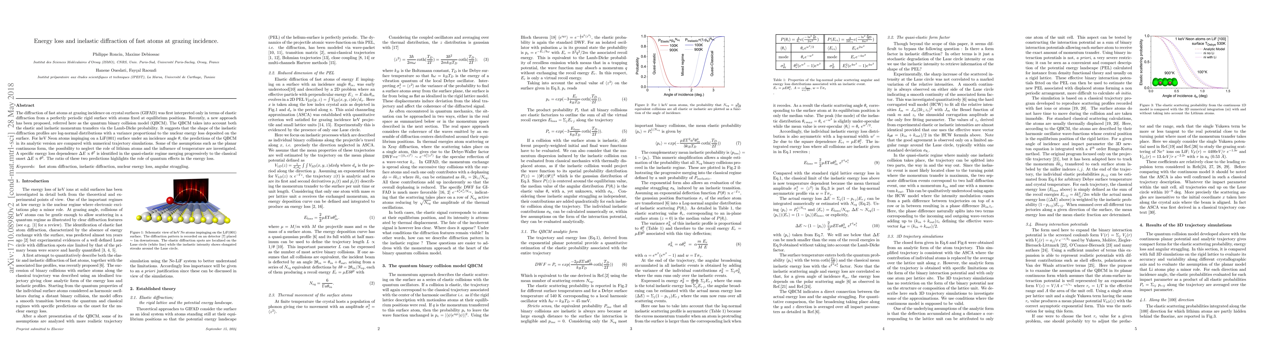 Thumbnail for Energy loss and inelastic diffraction of fast atoms at grazing incidence