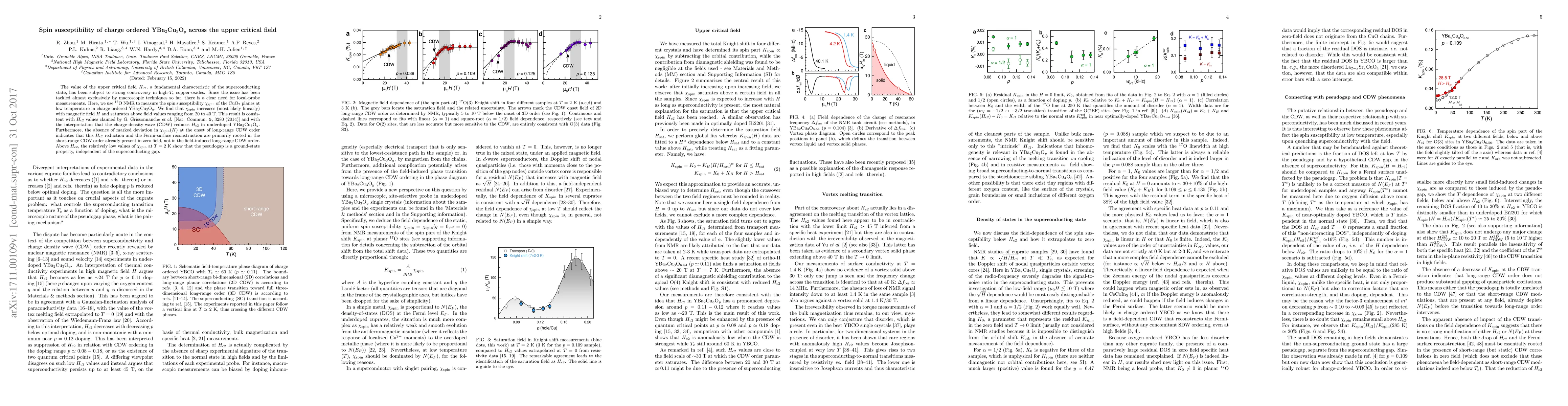 Thumbnail for Spin susceptibility of charge ordered YBa2Cu3Oy across the upper
  critical field