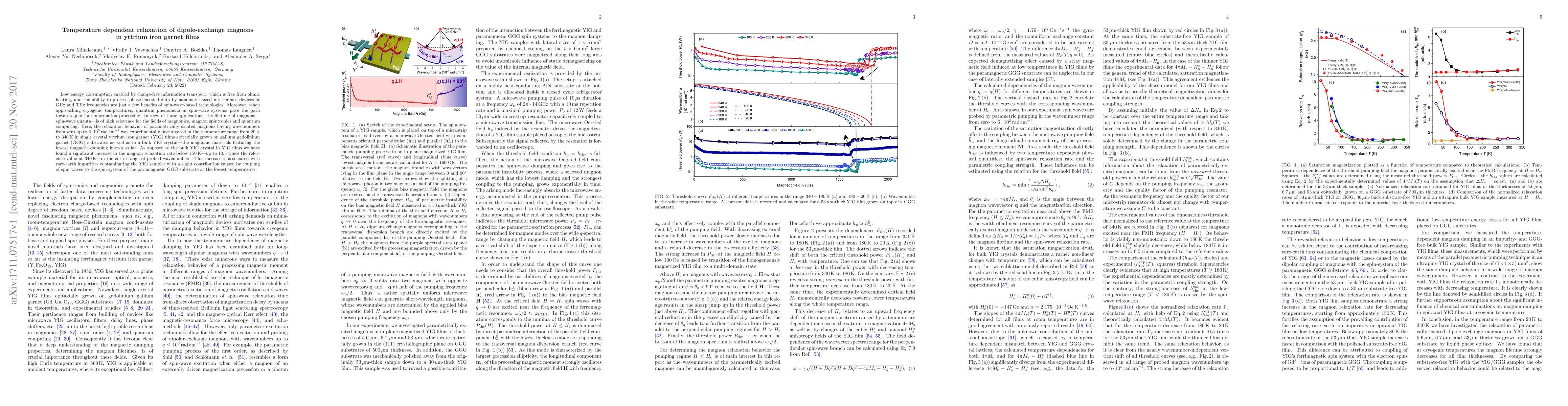 Thumbnail for Temperature dependent relaxation of dipole-exchange magnons in yttrium
  iron garnet films