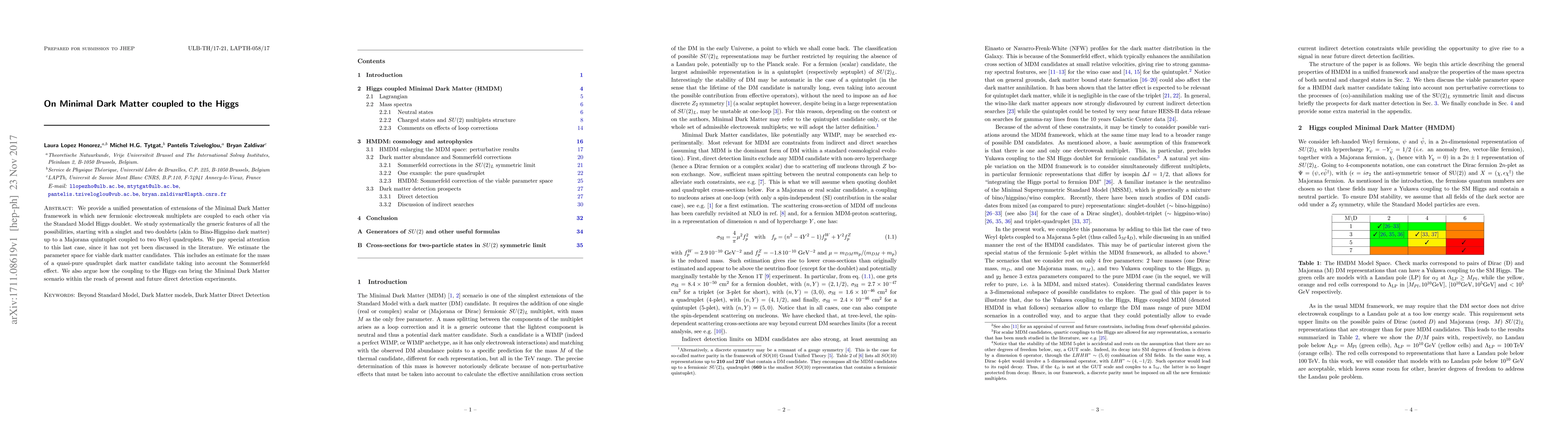 Thumbnail for On Minimal Dark Matter coupled to the Higgs