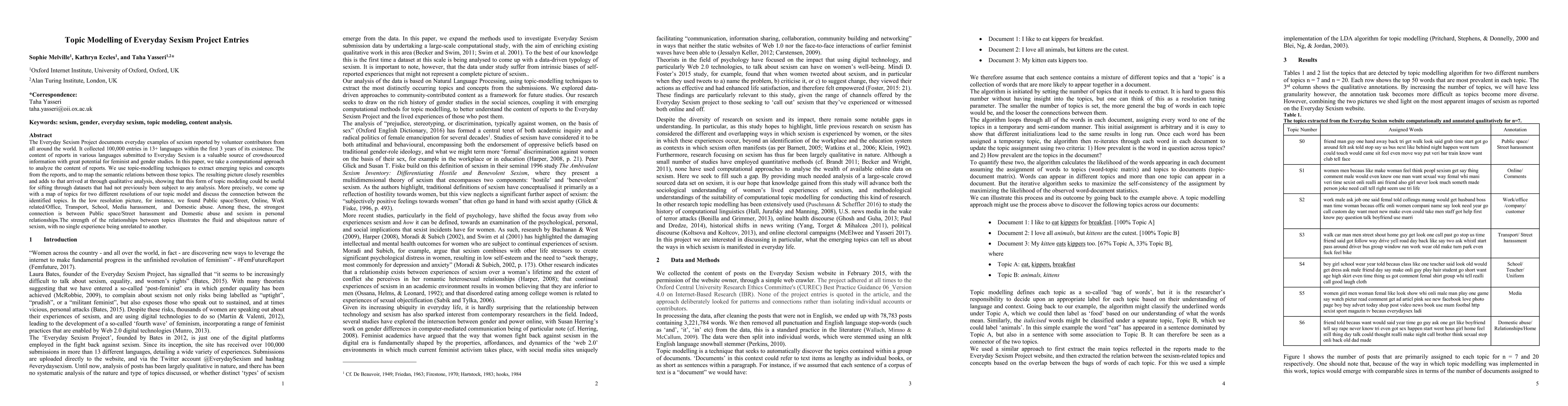 Thumbnail for Topic Modelling of Everyday Sexism Project Entries