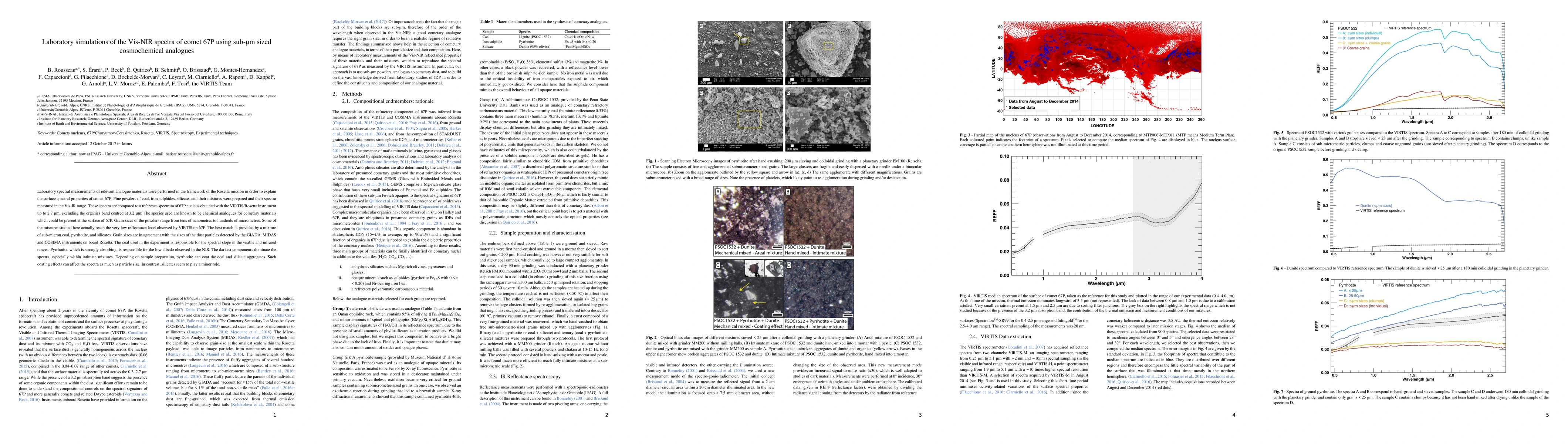 Thumbnail for Laboratory simulations of the Vis-NIR spectra of comet 67P using
  sub-{\mu}m sized cosmochemical analogues