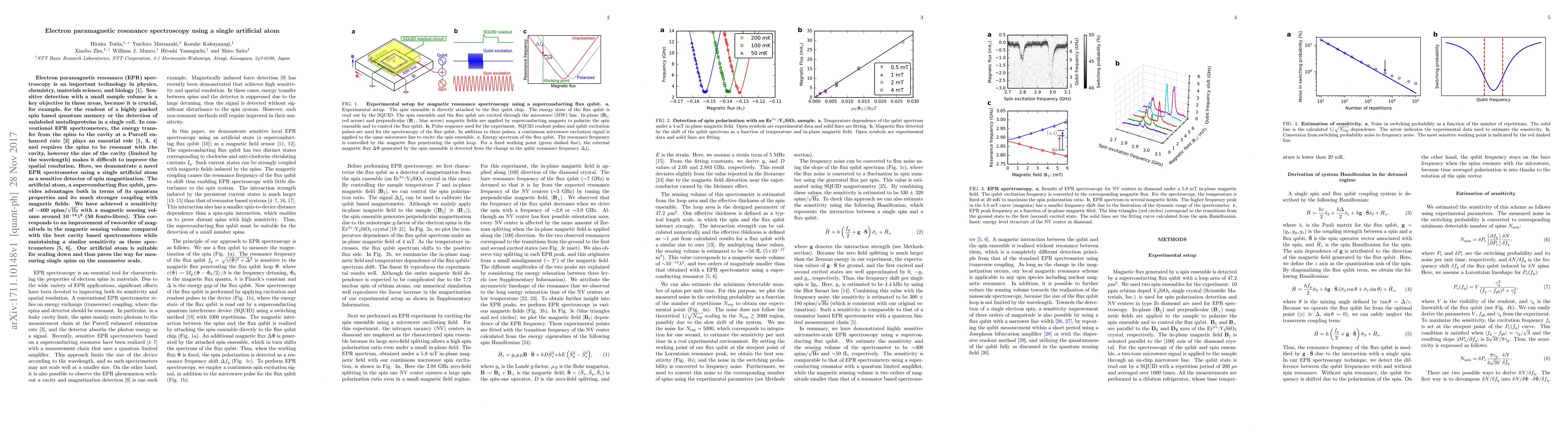 Thumbnail for Electron paramagnetic resonance spectroscopy using a single artificial
  atom
