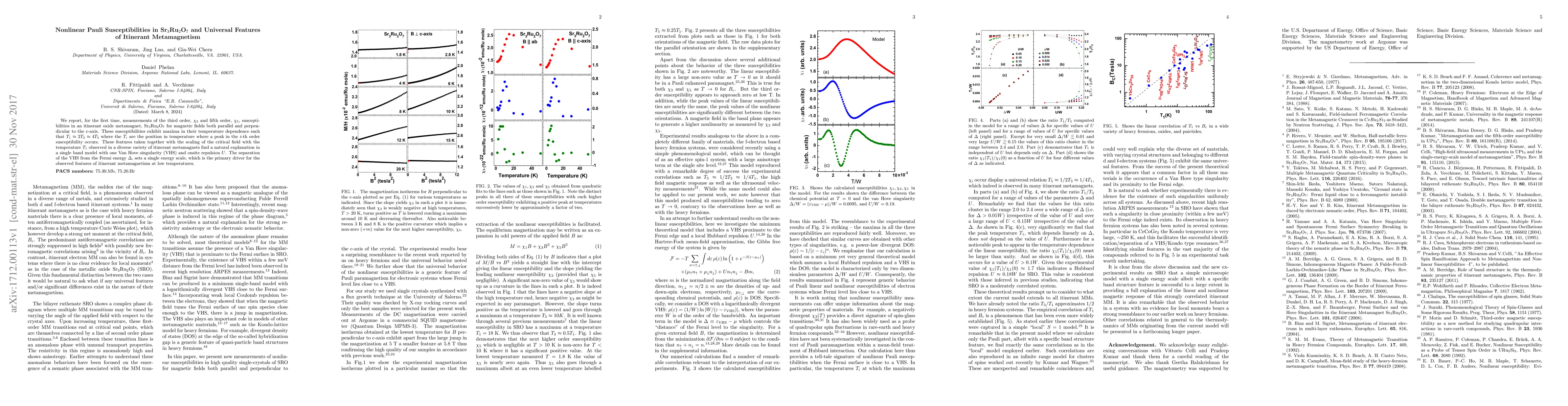 Thumbnail for Nonlinear Pauli Susceptibilities in Sr$_3$Ru$_2$O$_7$ and Universal
  Features of Itinerant Metamagnetism