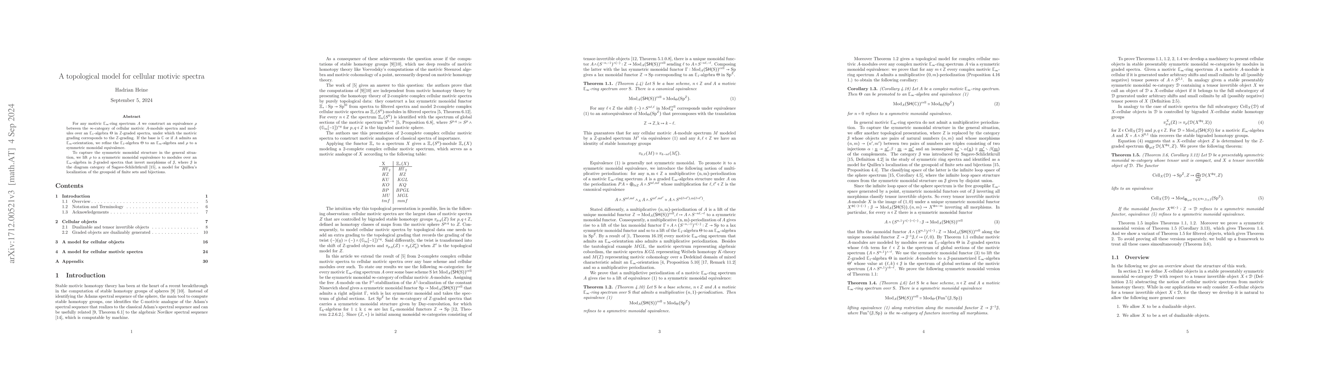 Thumbnail for A topological model for cellular motivic spectra