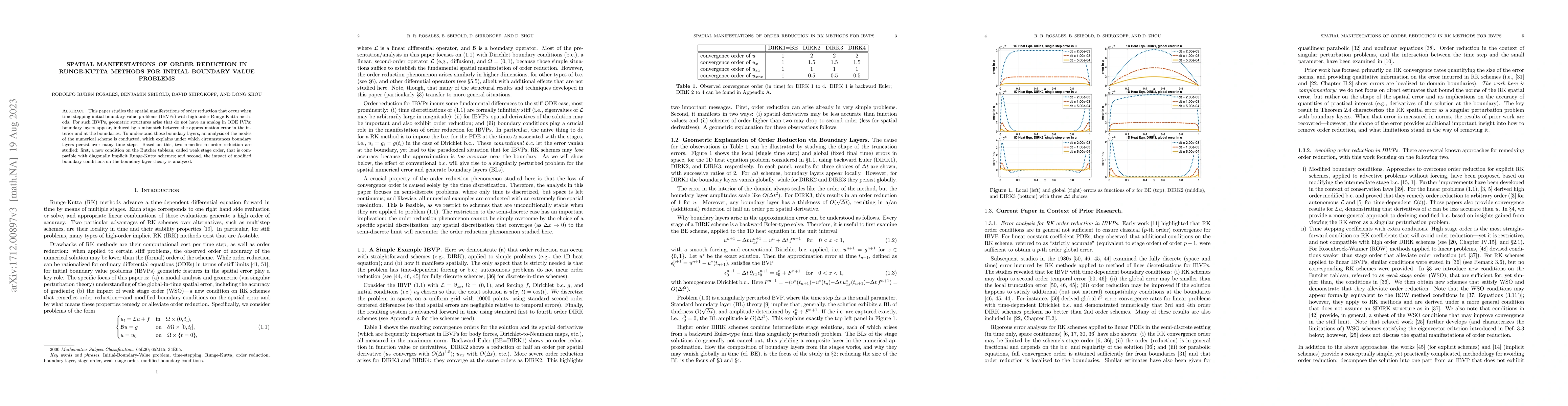 Thumbnail for Spatial Manifestations of Order Reduction in Runge-Kutta Methods for
  Initial Boundary Value Problems