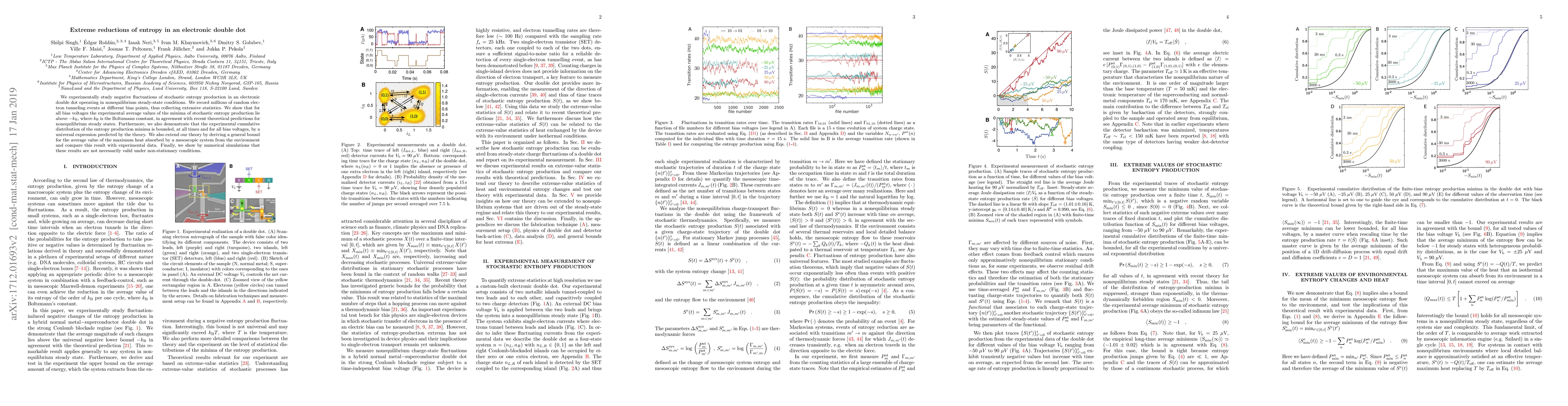 Thumbnail for Extreme reductions of entropy in an electronic double dot