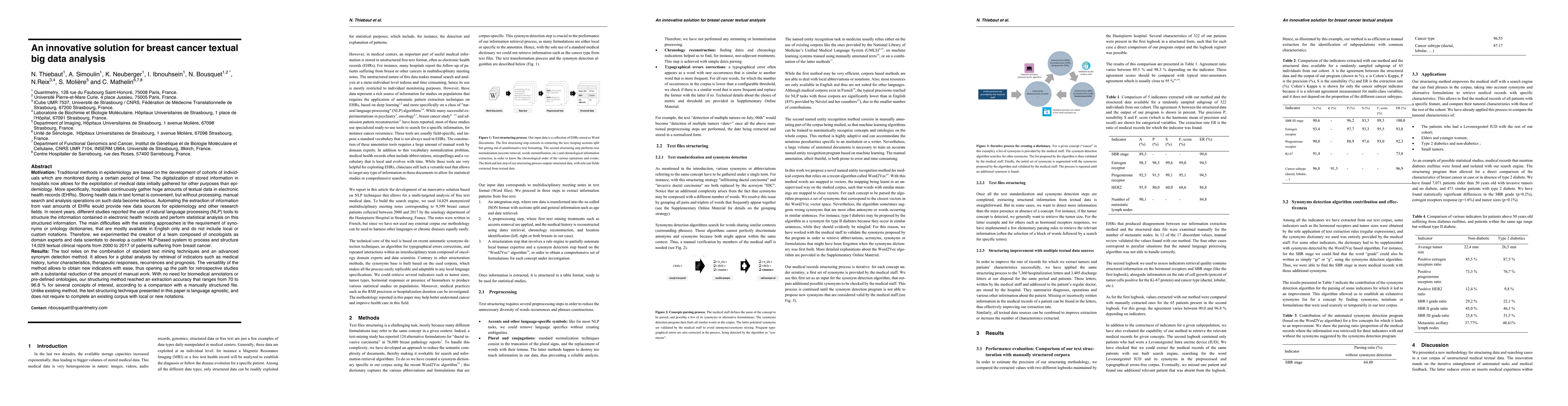 Thumbnail for An innovative solution for breast cancer textual big data analysis