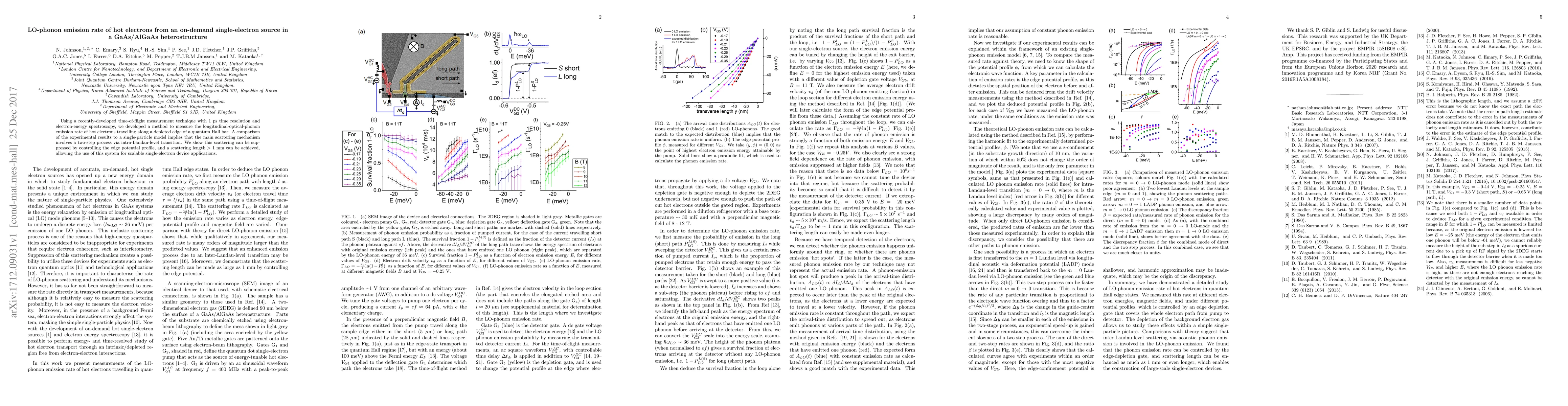 Thumbnail for LO-phonon emission rate of hot electrons from an on-demand
  single-electron source in a GaAs/AlGaAs heterostructure