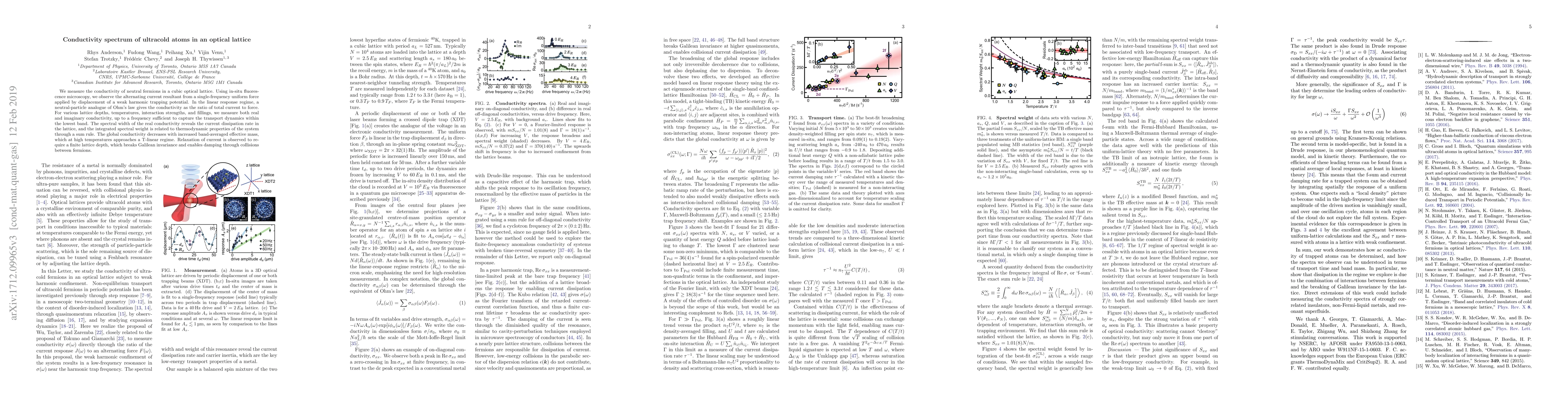 Thumbnail for Conductivity spectrum of ultracold atoms in an optical lattice