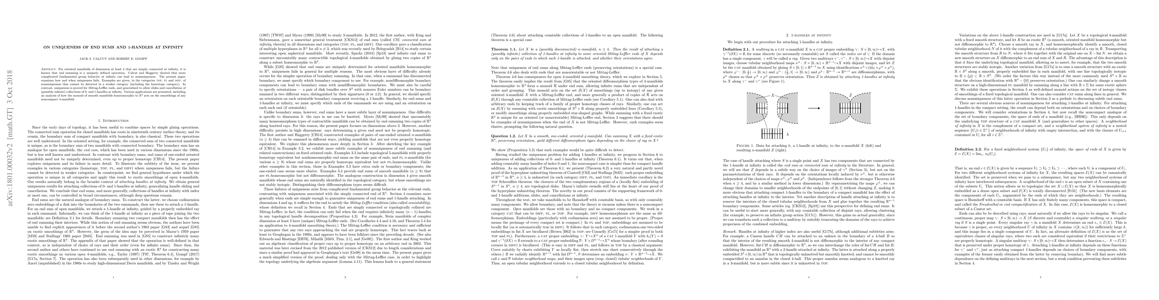 Thumbnail for On uniqueness of end sums and 1-handles at infinity