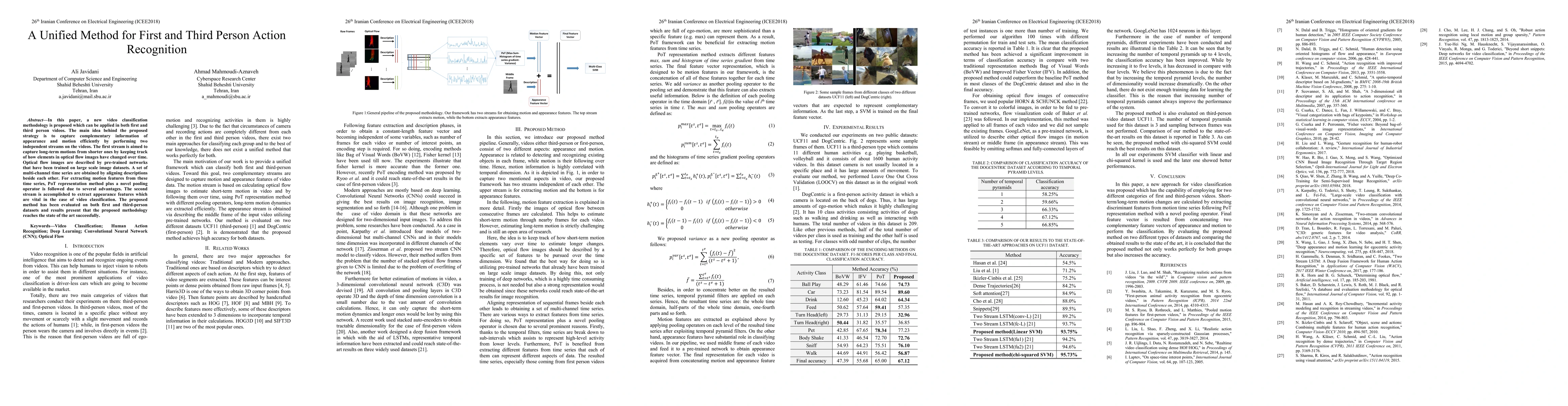 Thumbnail for A Unified Method for First and Third Person Action Recognition