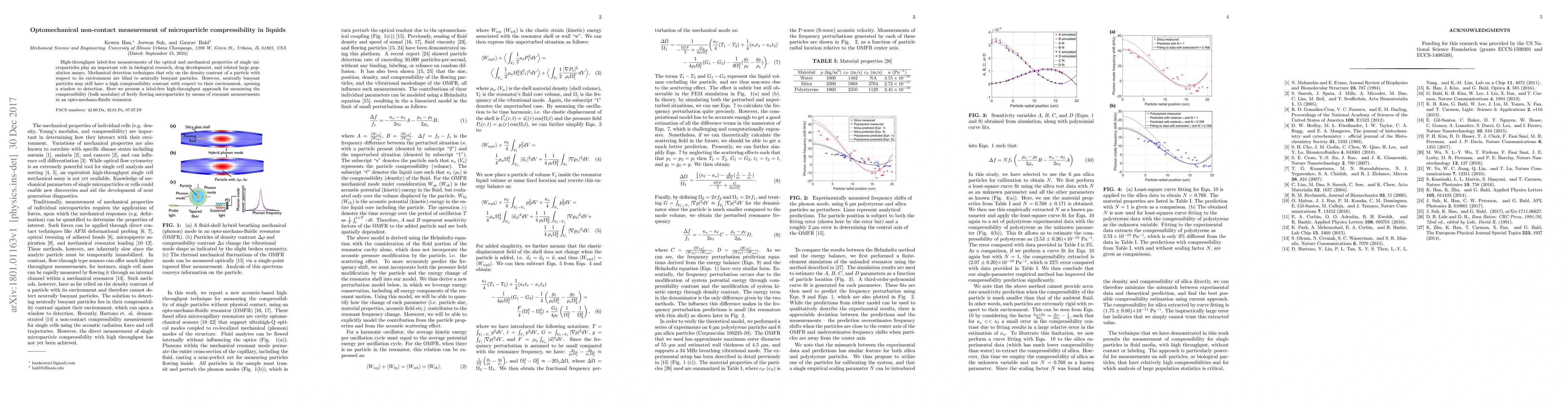 Thumbnail for Optomechanical non-contact measurement of microparticle compressibility
  in liquids