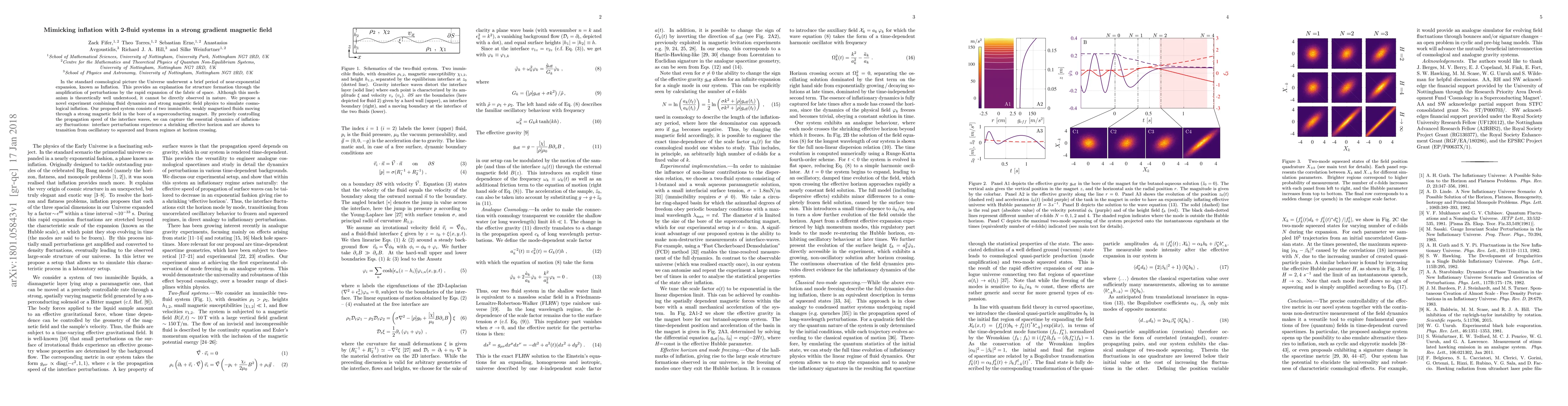 Thumbnail for Mimicking inflation with 2-fluid systems in a strong gradient magnetic
  field