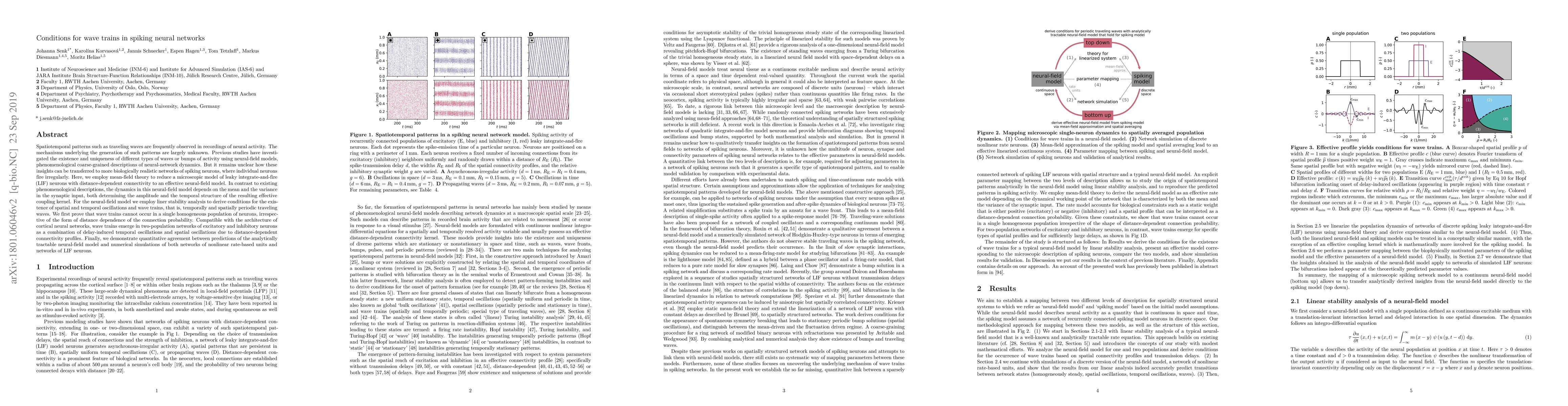 Thumbnail for Conditions for wave trains in spiking neural networks