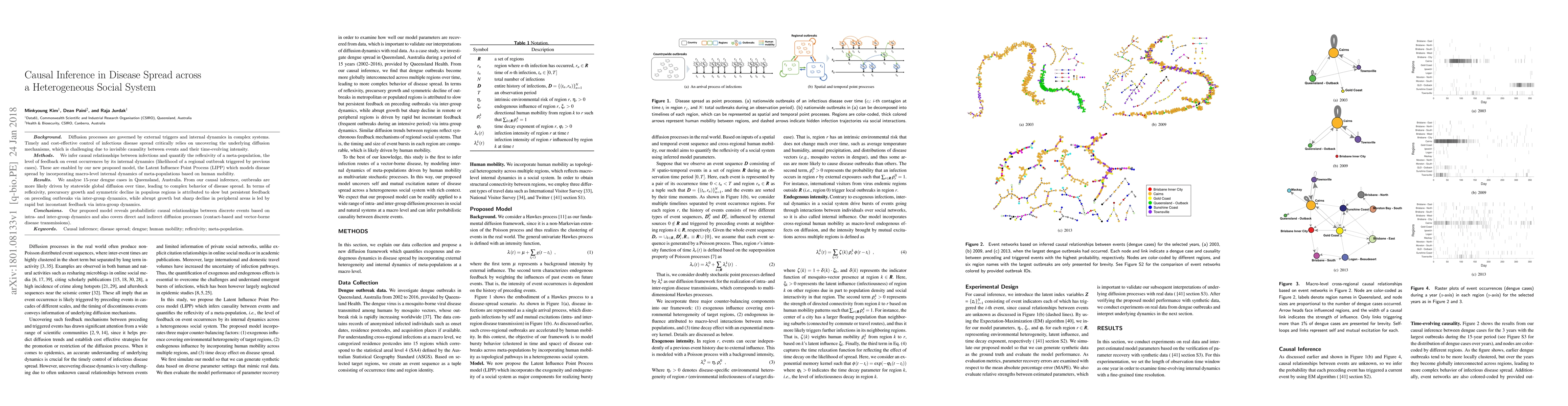 Thumbnail for Causal Inference in Disease Spread across a Heterogeneous Social System