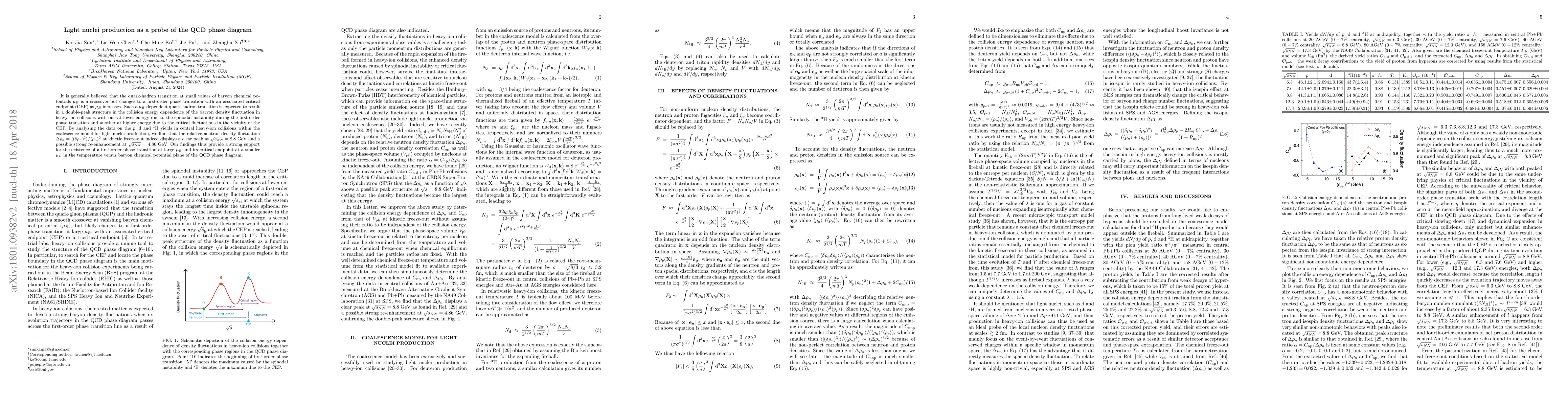 Thumbnail for Light nuclei production as a probe of the QCD phase diagram